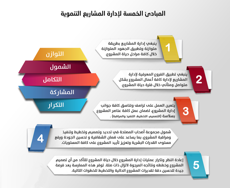 المبادئ الخمسة لإدارة المشاريع التنموية