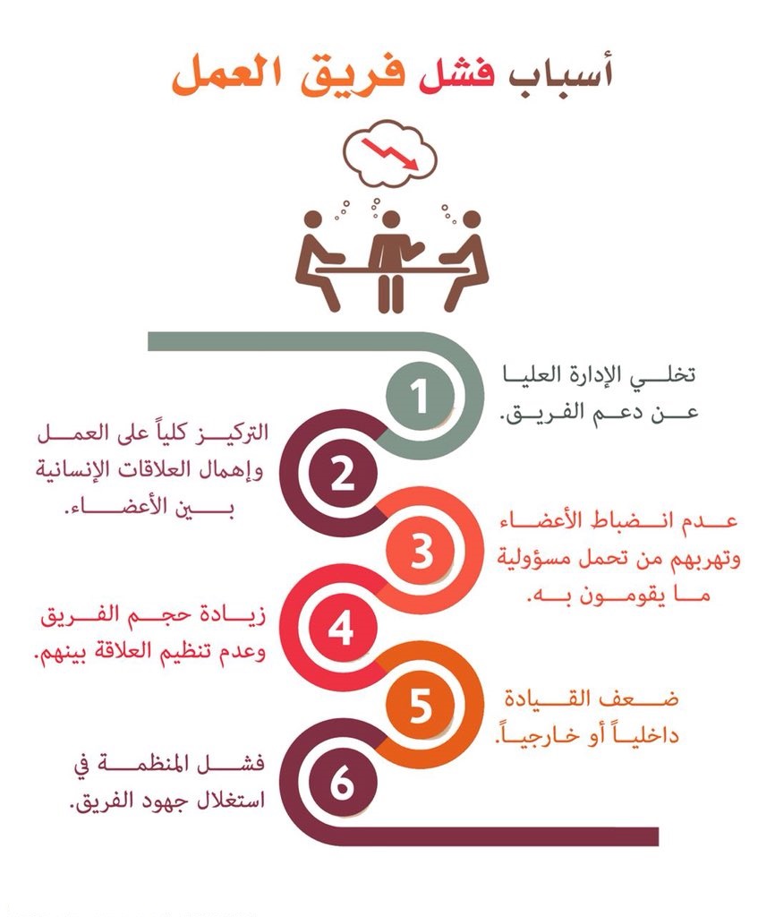 أهمية فريق العمل وأسباب الفشل
