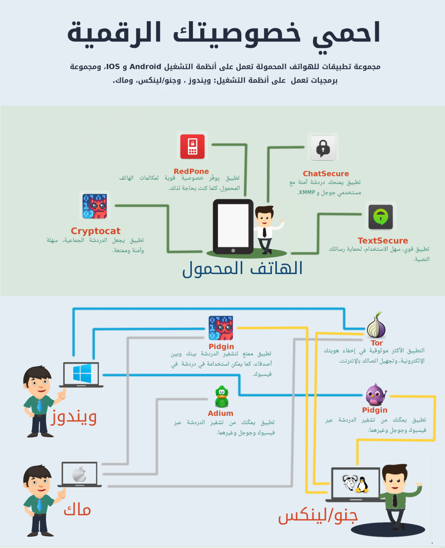 هل تريد حماية خصوصيتك الرقمية