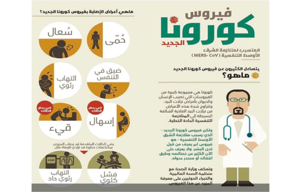 كورونا|فيروس كورونا أعراض وقاية علاجات ونظرة عامة