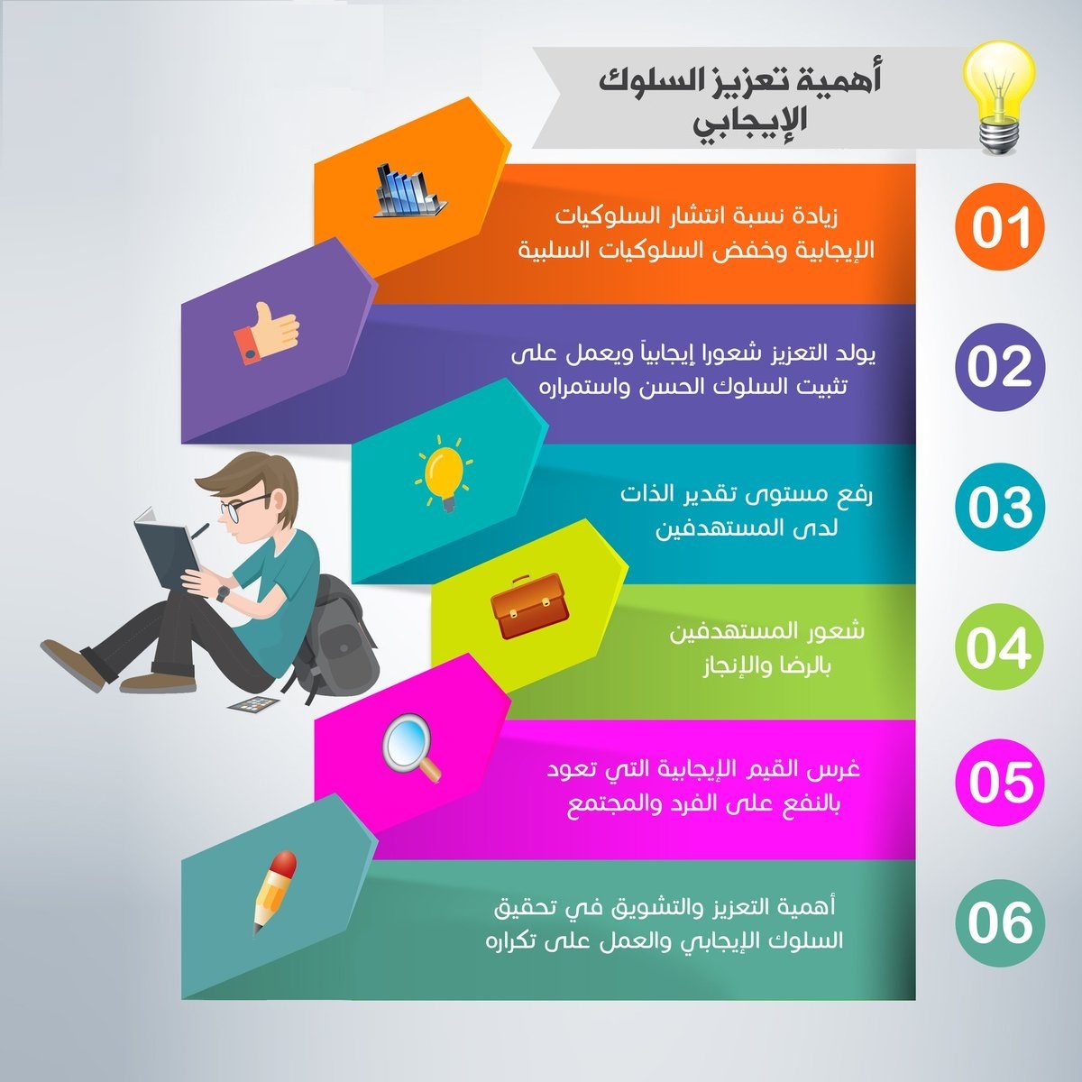 أهمية تعزيز السلوك الإيجابي