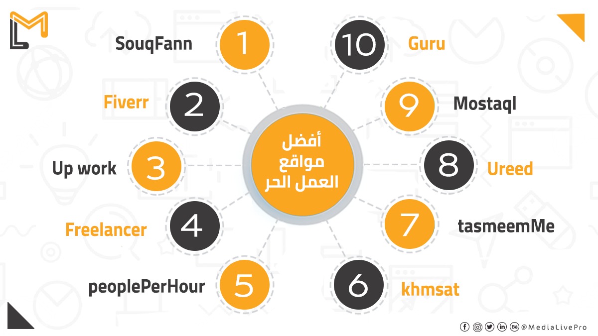 افضل 10 مواقع للعمل الحر | العمل عن بعد