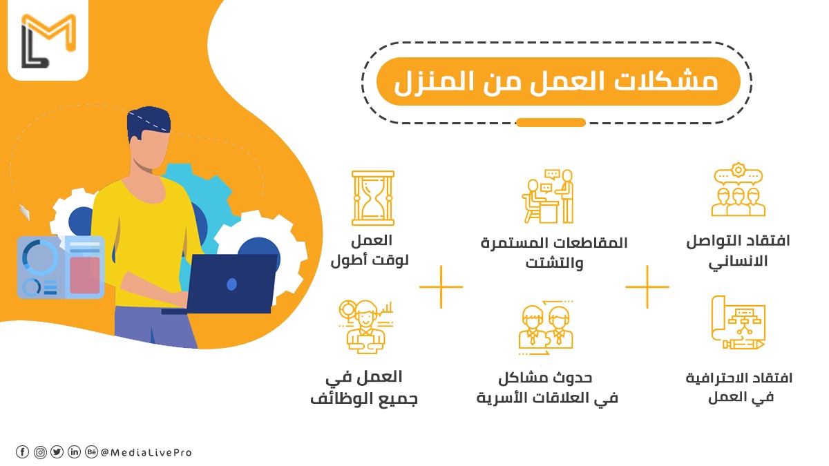 ليس مثاليا كما تظن.. كيف تحمي نفسك من منغصات العمل من المنزل؟