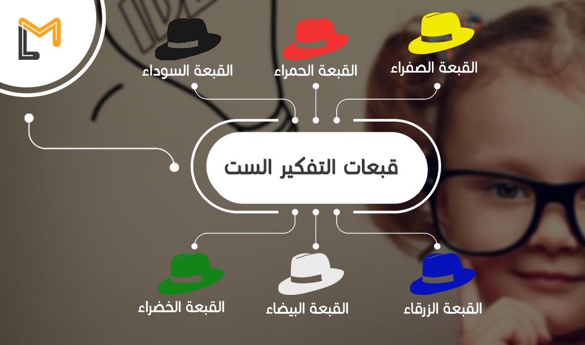 قبعات التفكير الست