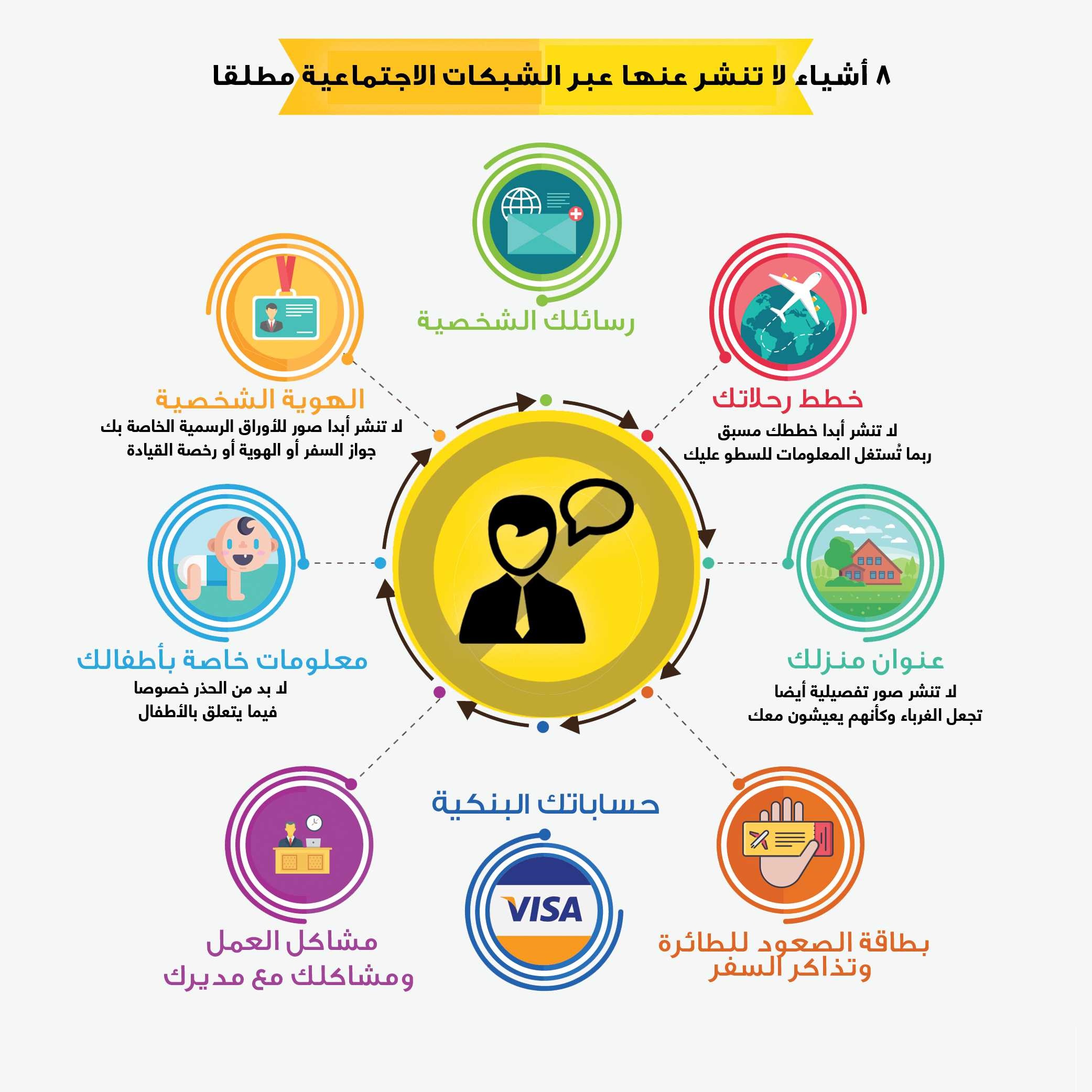 أشياء لا تنشر تحديثات عنها عبر فيس بوك مطلقاً