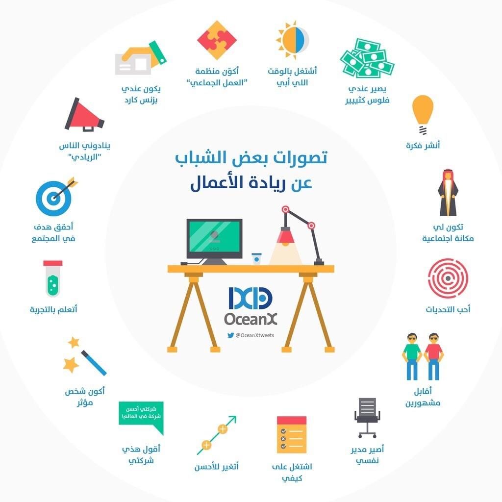 تعرف على اكثر المشاكل التى يواجهها الريادي الناجح