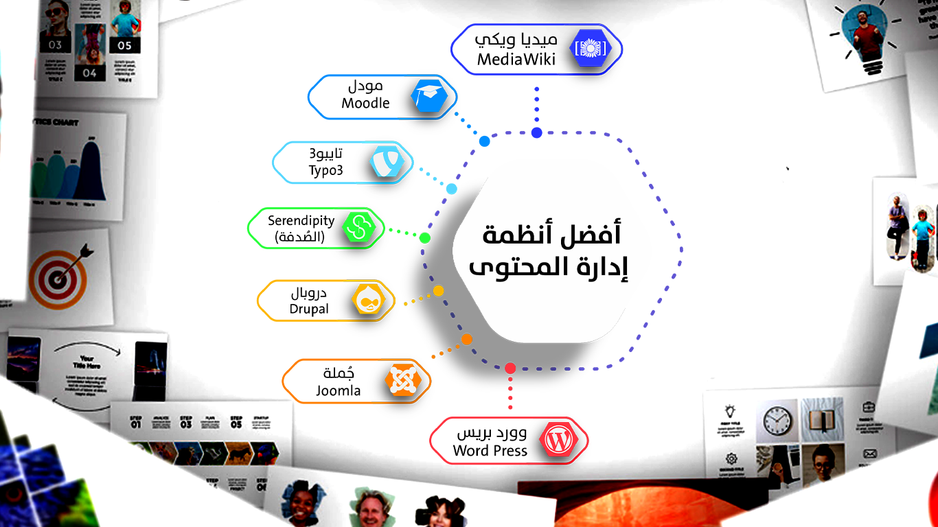 أفضل أنظمة إدارة المحتوى لعام 2020
